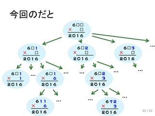 今回のだと
… … …
…
… …
… … …
20 / 42
 