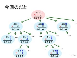 今回のだと
… … …
…
… …
… …
21 / 42
…
 