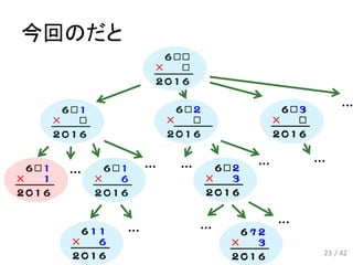 今回のだと
… … …
…
… …
… …
23 / 42
…
 
