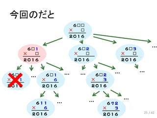 今回のだと
… … …
…
… …
… …
25 / 42
…
 