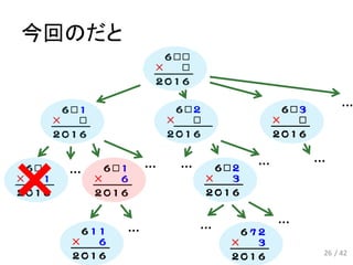 今回のだと
… … …
…
… …
… …
26 / 42
…
 