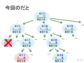 今回のだと
… … …
…
… …
… …
27 / 42
…
 