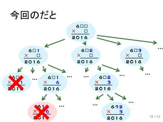 今回のだと
… … …
…
… …
… …
28 / 42
…
 