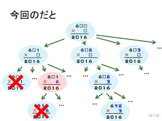 今回のだと
… … …
…
… …
… …
29 / 42
…
 