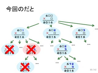 今回のだと
… … …
…
… …
… …
30 / 42
…
 