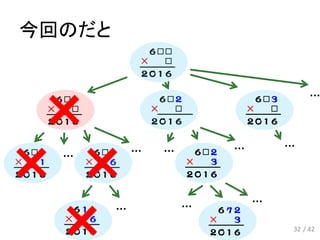 今回のだと
… … …
…
… …
… …
32 / 42
…
 