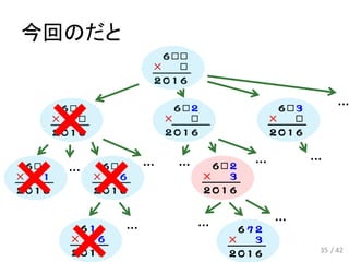 今回のだと
… … …
…
… …
… …
35 / 42
…
 