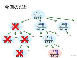 今回のだと
… … …
…
… …
… …
36 / 42
…
 
