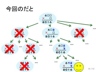 今回のだと
… … …
…
… …
… …
38 / 42
…
 