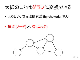 大抵のことはグラフに変換できる
• よろしい、ならば探索だ (by chokudai さん)
• 頂点 (ノード) と、辺 (エッジ)
19 / 42
 