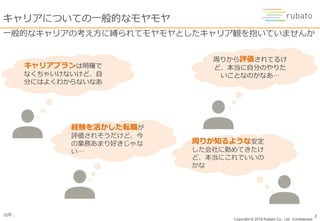 Copyright © 2018 Rubato Co., Ltd. –Confidential-
出所： 2
キャリアについての一般的なモヤモヤ
一般的なキャリアの考え方に縛られてモヤモヤとしたキャリア観を抱いていませんか
周りから評価されてるけ
ど、本当に自分のやりた
いことなのかなあ…
キャリアプランは明確で
なくちゃいけないけど、自
分にはよくわからないなあ
周りが知るような安定
した会社に勤めてきたけ
ど、本当にこれでいいの
かな
経験を活かした転職が
評価されそうだけど、今
の業務あまり好きじゃな
い…
 