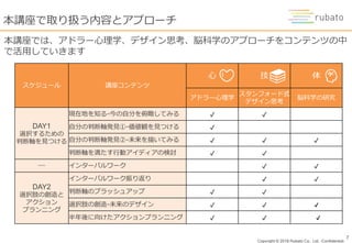 Copyright © 2018 Rubato Co., Ltd. –Confidential-
7
本講座で取り扱う内容とアプローチ
本講座では、アドラー心理学、デザイン思考、脳科学のアプローチをコンテンツの中
で活用していきます
スケジュール 講座コンテンツ
心 技 体
アドラー心理学
スタンフォード式
デザイン思考
脳科学の研究
DAY1
選択するための
判断軸を見つける
現在地を知る-今の自分を俯瞰してみる ✔ ✔
自分の判断軸発見①-価値観を見つける ✔
自分の判断軸発見➁-未来を描いてみる ✔ ✔ ✔
判断軸を満たす行動アイディアの検討 ✔ ✔
― インターバルワーク ✔ ✔
DAY2
選択肢の創造と
アクション
プランニング
インターバルワーク振り返り ✔ ✔
判断軸のブラッシュアップ ✔ ✔
選択肢の創造-未来のデザイン ✔ ✔ ✔
半年後に向けたアクションプランニング ✔ ✔ ✔
 