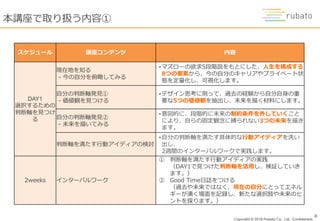 Copyright © 2018 Rubato Co., Ltd. –Confidential-
8
本講座で取り扱う内容①
スケジュール 講座コンテンツ 内容
DAY1
選択するための
判断軸を見つけ
る
現在地を知る
- 今の自分を俯瞰してみる
•マズローの欲求5段階説をもとにした、人生を構成する
8つの要素から、今の自分のキャリアやプライベート状
態を定量化し、可視化します。
自分の判断軸発見①
- 価値観を見つける
•デザイン思考に則って、過去の経験から自分自身の重
要な5つの価値観を抽出し、未来を描く材料にします。
自分の判断軸発見➁
- 未来を描いてみる
•意図的に、段階的に未来の制約条件を外していくこと
により、自らの固定観念に縛られない3つの未来を描き
ます。
判断軸を満たす行動アイディアの検討
•自分の判断軸を満たす具体的な行動アイディアを洗い
出し、
2週間のインターバルワークで実践します。
2weeks インターバルワーク
① 判断軸を満たす行動アイディアの実践
（DAY1で見つけた判断軸を活用し、検証していき
ます。）
② Good Time日誌をつける
（過去や未来ではなく、現在の自分にとってエネル
ギーが湧く場面を記録し、新たな選択肢や未来のヒ
ントを探ります。）
 