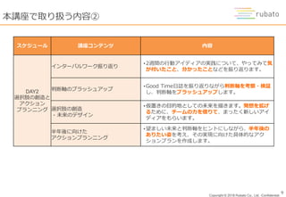 Copyright © 2018 Rubato Co., Ltd. –Confidential-
9
本講座で取り扱う内容➁
スケジュール 講座コンテンツ 内容
DAY2
選択肢の創造と
アクション
プランニング
インターバルワーク振り返り
•2週間の行動アイディアの実践について、やってみて気
が付いたこと、分かったことなどを振り返ります。
判断軸のブラッシュアップ
•Good Time日誌を振り返りながら判断軸を考察・検証
し、判断軸をブラッシュアップします。
選択肢の創造
- 未来のデザイン
•仮置きの目的地としての未来を描きます。発想を拡げ
るために、チームの力を借りて、まったく新しいアイ
ディアをもらいます。
半年後に向けた
アクションプランニング
•望ましい未来と判断軸をヒントにしながら、半年後の
ありたい姿を考え、その実現に向けた具体的なアク
ションプランを作成します。
 