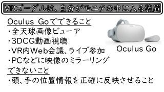 Oculus Goでできること
・全天球画像ビューア
・３DCG動画視聴
・VR内Web会議、ライブ参加
・PCなどに映像のミラーリング
できないこと
・頭、手の位置情報を正確に反映させること
Oculus Go
 