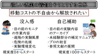 没入感
現実度0からスタート 現実度100からスタート
自己補助
・目の前のモニタ
の作業内容
・遠隔の実験風景
・危険の兆候
・実験環境変化
・目の前の実験内容
のアーカイブ
・未経験部分の補足マニュアル
・プロの助言
・参照文献の展開
移動コストの不自由から解放されたい
 