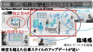 時空を超えた仕事スタイルのアップデートが近い
https://channel9.msdn.com/Events/de-code/2017/keynote-en
Alex Kipman ＠Microsoft de:code 2017 keynote 2017/5/23
PC
PC+VR
独立型AR
2人招待すると…
臨場感
場所とデバイスを超越
 