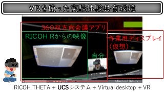 RICOH THETA + UCSシステム + Virtual desktop + VR
Mikulus/ XVI Inc.
360双方向会議アプリ
作業用ディスプレイ
（仮想）
RICOH Rからの映像
自分
 