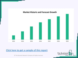 © The Business Research Company. All rights reserved.
Click here to get a sample of this report
 