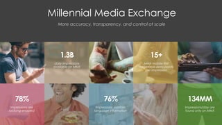 Millennial Media Exchange 
1.3B 
daily impressions 
available on MMX 
15+ 
MMX mobile-first 
targetable data points 
per impression 
134MM 
Impressions/day are 
found only on MMX 
78% 
Impressions are 
lat/long enabled 
More accuracy, transparency, and control at scale 
76% 
Impressions contain 
language information 
 