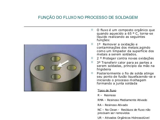 Curso A Ponto Novo R1