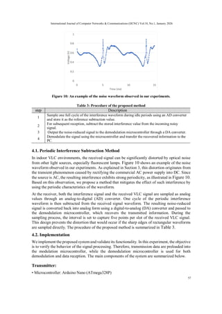 NOISE MITIGATION METHODS FOR DIGITAL VISIBLE LIGHT COMMUNICATION | PDF