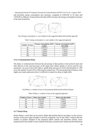 HLEVRA: AN EFFICIENT RESOURCE ALLOCATION STRATEGY FOR UPLINK AND ...