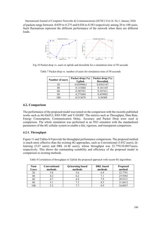 HLEVRA: AN EFFICIENT RESOURCE ALLOCATION STRATEGY FOR UPLINK AND ...