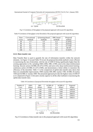HLEVRA: AN EFFICIENT RESOURCE ALLOCATION STRATEGY FOR UPLINK AND ...