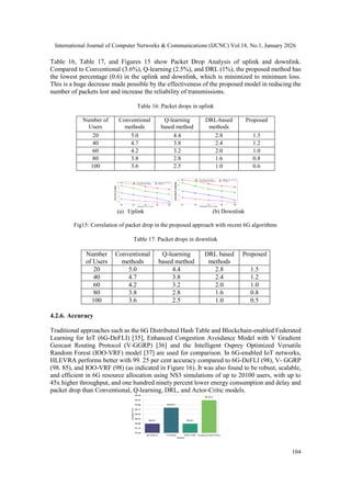 HLEVRA: AN EFFICIENT RESOURCE ALLOCATION STRATEGY FOR UPLINK AND ...