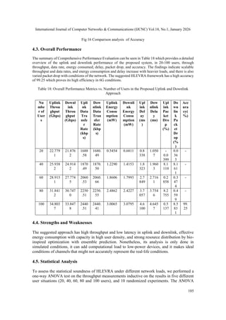 HLEVRA: AN EFFICIENT RESOURCE ALLOCATION STRATEGY FOR UPLINK AND ...
