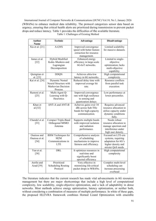 HLEVRA: AN EFFICIENT RESOURCE ALLOCATION STRATEGY FOR UPLINK AND ...