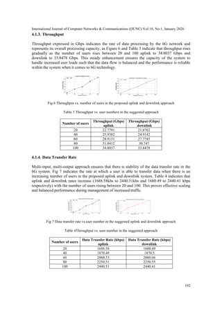 Hlevra: An Efficient Resource Allocation Strategy for Uplink and ...