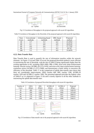 Hlevra: An Efficient Resource Allocation Strategy for Uplink and ...