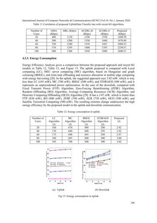 Hlevra: An Efficient Resource Allocation Strategy for Uplink and ...