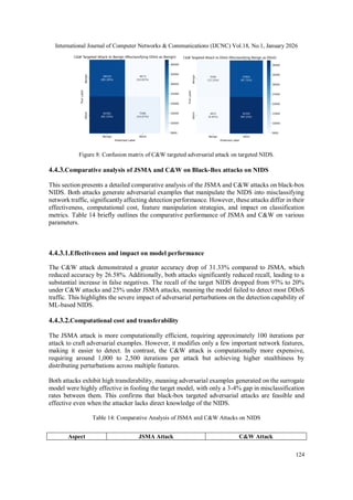 COMPARATIVE ANALYSIS OF BLACK-BOX TARGETED ADVERSARIAL ATTACKS ON DL ...