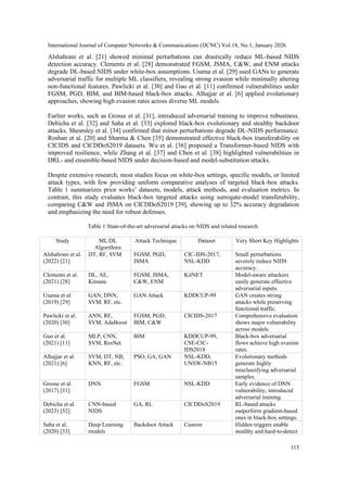 Comparative Analysis of Black-Box Targeted Adversarial Attacks on DL ...