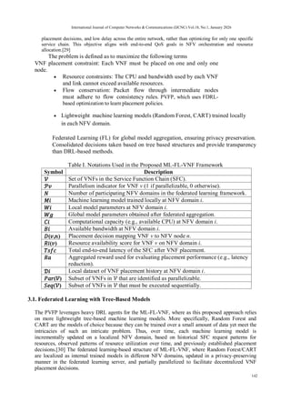 An Efficient Federated Forcart Algorithm for Predicting and Allocating ...