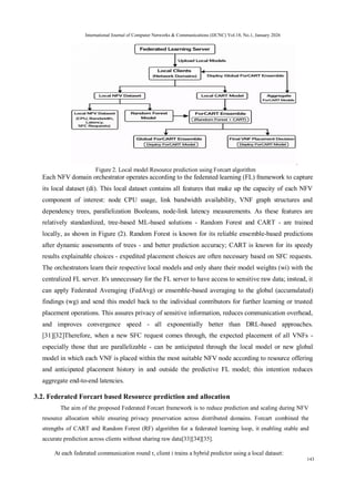 An Efficient Federated Forcart Algorithm for Predicting and Allocating ...