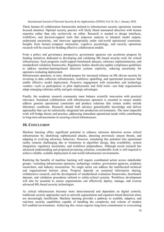 Lab Intruded MACHINE LEARNING FOR NETWORK INTRUSION DETECTION IN USA CRITICAL ...