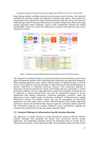 MACHINE LEARNING FOR NETWORK INTRUSION DETECTION IN USA CRITICAL ...