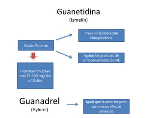 Guanetidina
(Ismelin)
Acción Potente
Prevenir la liberación
Norepinefrina
Agotar las granulas de
almacenamiento de NE
Hipertensión grave
oral 25-300 mg/ día
x 10 días
Guanadrel
(Hylorel)
Igual que la anterior pero
con menos efectos
adversos
 