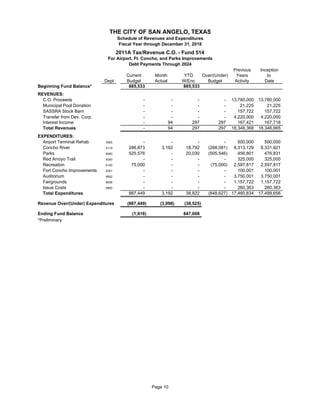 Previous Inception
Current Month YTD Over/(Under) Years to
Dept Budget Actual W/Enc Budget Activity Date
Beginning Fund Balance* 885,533 885,533
REVENUES:
C.O. Proceeds - - - - 13,780,000 13,780,000
Municipal Pool Donation - - - - 21,225 21,225
SASSRA Stock Barn 51 - - - - 157,722 157,722
Transfer from Dev. Corp. - - - - 4,220,000 4,220,000
Interest Income - 94 297 297 167,421 167,718
Total Revenues - 94 297 297 18,346,368 18,346,665
EXPENDITURES:
Airport Terminal Rehab 3925 51 - - - - 500,000 500,000
Concho River 4119 51 286,873 3,192 18,792 (268,081) 8,313,129 8,331,921
Parks 6000 51 525,576 - 20,030 (505,546) 456,801 476,831
Red Arroyo Trail 6040 51 - - - - 325,000 325,000
Recreation 6100 75,000 - - (75,000) 2,597,817 2,597,817
Fort Concho Improvements 6301 51 - - - - 100,001 100,001
Auditorium 6602 51 - - - - 3,750,001 3,750,001
Fairgrounds 6636 51 - - - - 1,157,722 1,157,722
Issue Costs 9900 51 - - - - 260,363 260,363
Total Expenditures 887,449 3,192 38,822 (848,627) 17,460,834 17,499,656
Revenue Over/(Under) Expenditures (887,449) (3,098) (38,525)
Ending Fund Balance (1,916) 847,008
*Preliminary
THE CITY OF SAN ANGELO, TEXAS
Schedule of Revenues and Expenditures
Fiscal Year through December 31, 2018
2011A Tax/Revenue C.O. - Fund 514
Debt Payments Through 2024
For Airport, Ft. Concho, and Parks Improvements
Page 10
 