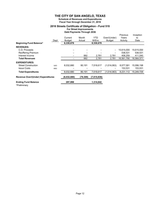 Previous Inception
Current Month YTD Over/(Under) Years to
Dept Budget Actual W/Enc Budget Activity Date
Beginning Fund Balance* 8,330,678 8,330,678
REVENUES:
C.O. Proceeds 51 - - - - 15,615,000 15,615,000
Reoffering Premium 51 - - - - 538,531 538,531
Interest Income 51 - 882 2,781 2,781 408,259 411,040
Total Revenues - 882 2,781 2,781 16,561,790 16,564,571
EXPENDITURES:
Street Construction 3200 8,032,680 80,191 7,018,617 (1,014,063) 8,077,581 15,096,198
Issue Costs 9900 51 - - - - 153,531 153,531
Total Expenditures 8,032,680 80,191 7,018,617 (1,014,063) 8,231,112 15,249,729
Revenue Over/(Under) Expenditures (8,032,680) (79,309) (7,015,836)
Ending Fund Balance 297,998 1,314,842
*Preliminary
Debt Payments Through 2036
THE CITY OF SAN ANGELO, TEXAS
Schedule of Revenues and Expenditures
Fiscal Year through December 31, 2018
2016 Streets Certificate of Obligation - Fund 519
For Street Improvements
Page 12
 