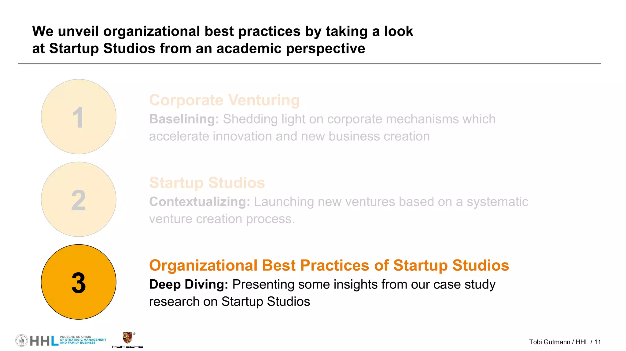 Tobi Gutmann / HHL / 11
We unveil organizational best practices by taking a look
at Startup Studios from an academic perspective
1
Corporate Venturing
Baselining: Shedding light on corporate mechanisms which
accelerate innovation and new business creation
2
Startup Studios
Contextualizing: Launching new ventures based on a systematic
venture creation process.
3
Organizational Best Practices of Startup Studios
Deep Diving: Presenting some insights from our case study
research on Startup Studios
 