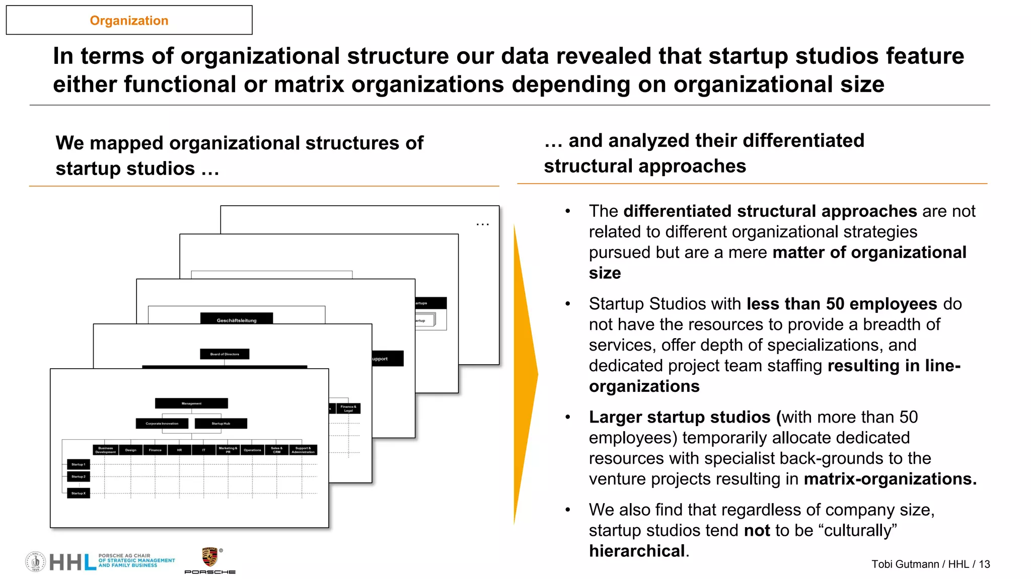 Tobi Gutmann / HHL / 13
Organization
In terms of organizational structure our data revealed that startup studios feature
either functional or matrix organizations depending on organizational size
• The differentiated structural approaches are not
related to different organizational strategies
pursued but are a mere matter of organizational
size
• Startup Studios with less than 50 employees do
not have the resources to provide a breadth of
services, offer depth of specializations, and
dedicated project team staffing resulting in line-
organizations
• Larger startup studios (with more than 50
employees) temporarily allocate dedicated
resources with specialist back-grounds to the
venture projects resulting in matrix-organizations.
• We also find that regardless of company size,
startup studios tend not to be “culturally”
hierarchical.
We mapped organizational structures of
startup studios …
…
… and analyzed their differentiated
structural approaches
 