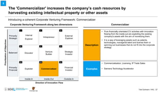 Organisational Best Practices of Startup Studios | PDF
