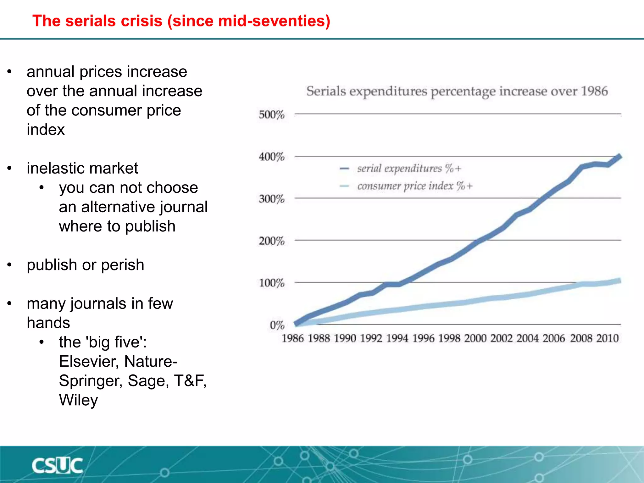 The serials crisis (since mid-seventies)
• annual prices increase
over the annual increase
of the consumer price
index
• inelastic market
• you can not choose
an alternative journal
where to publish
• publish or perish
• many journals in few
hands
• the 'big five':
Elsevier, Nature-
Springer, Sage, T&F,
Wiley
 
