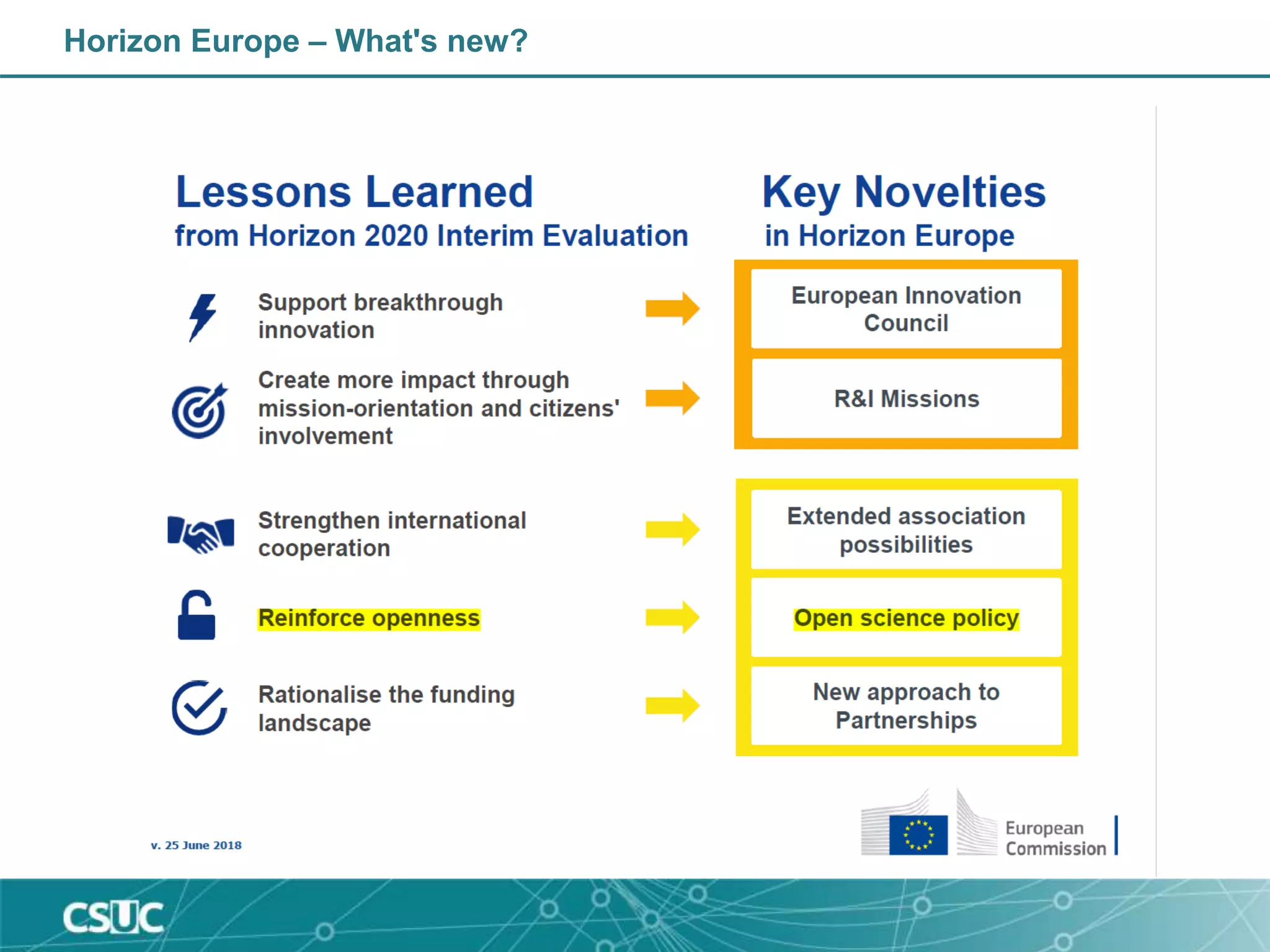 Horizon Europe – What's new?
 
