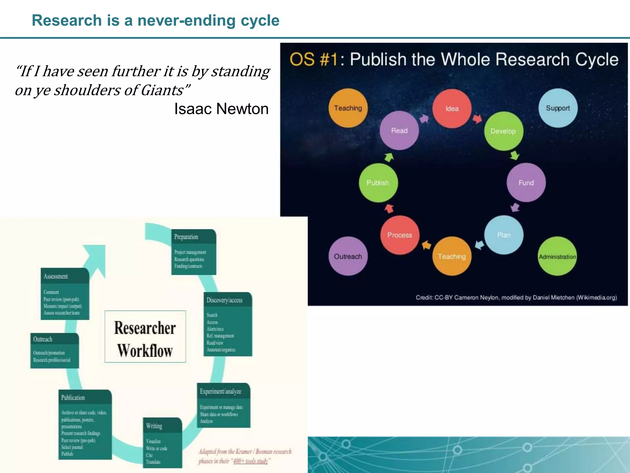 Research is a never-ending cycle
“If I have seen further it is by standing
on ye shoulders of Giants”
Isaac Newton
 